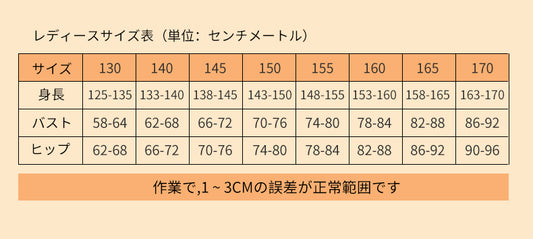 GX19G-1／GX19G-2／GX19G-3／GX19G-4／GX19G-5